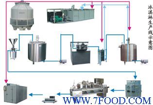 雪糕生産線_産品(價格、廠家)信息_中國食品科技網